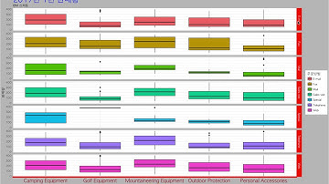 데이터 시각화 하는 방법 - ggplot theme 속성 알아보기