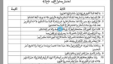 سورة يوسف_جدول القيم _ الجزء الثالث