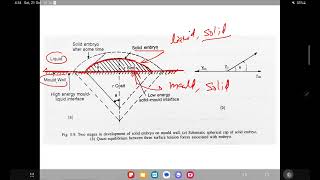 Solidication 3 - Heterogenous Nucleation