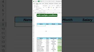 How To Use The Filter Function In Excel excel spreadsheet datamanagement
