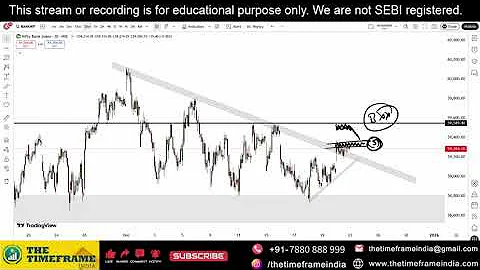 Power of Chart Nifty & Banknifty Analysis 23 December 2025 by Anupam Mishra