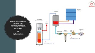 Tout Savoir sur le Chauffe-Eau Thermodynamique : Comparatif et Astuces