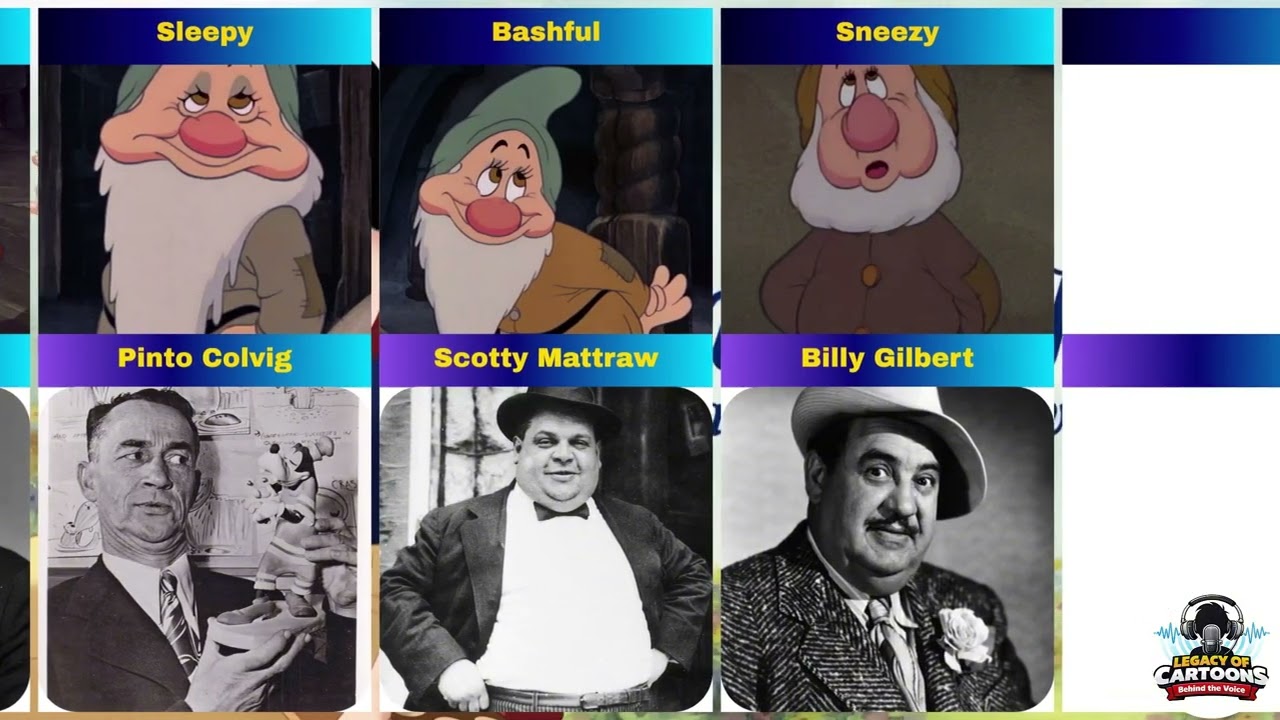 Snow White (1937) Voice Cast Revealed! 🎙️ Then vs Now 2026