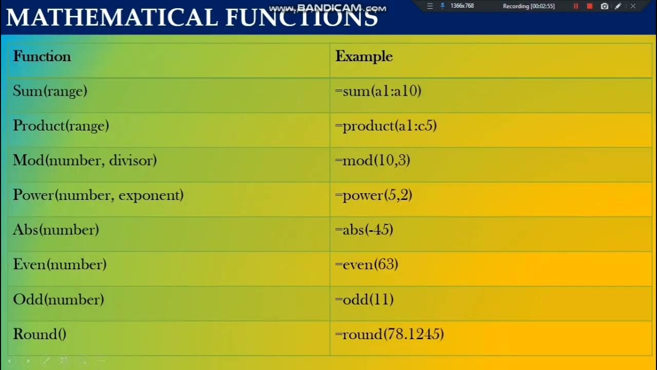 Mathematical Function | Formulas and Functions in Excel | Part - 8 ...
