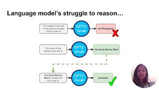 Interpreting Language Models: Correcting Multi-hop Reasoning Failures During Inference