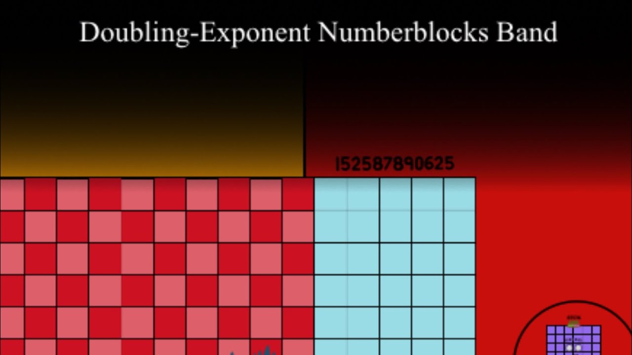 Doubling-Exponent Numberblocks Band