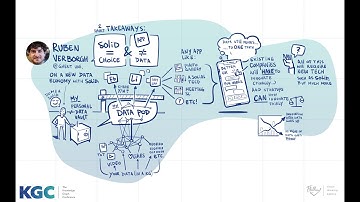 Ruben Verborgh | Solid project gives all people control over their personal knowledge graphs