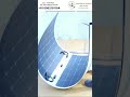 Waree flexible solar panel  solarenergysolutions renewableenergy governmentsubsidies