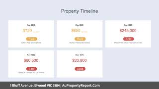 1 Bluff Avenue, Elwood VIC 3184 | AuPropertyReport.Com
