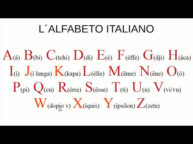 Nomes Italianos de A a Z