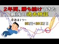 第15回 2年間勝ち続けるきっかけになった最強の過去検証を解説