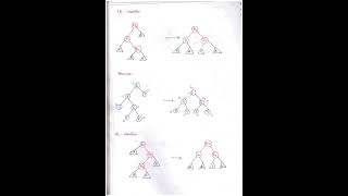 Data Structures: Linear and Non Linear Types