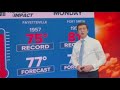 Forecast summary for the week ahead