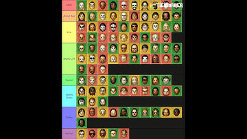 My UPDATED Rankings of ALL 100 CPU Miis (2022)
