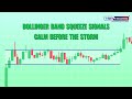 Bollinger Band Squeeze Signals Calm Before the Storm