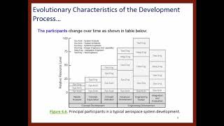 L4P2: The System Engineering Method