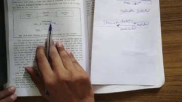 Lec-10 Asynchronous Data Transfer Part-1 | Strobe Control