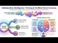Collaborative Intelligence by Dawna Markova (Author), Angie McArthur (Author)