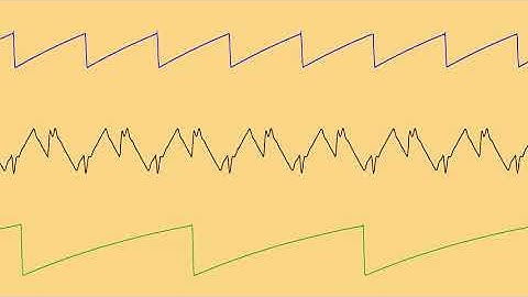 COMMODORE C64 SID -2020 - EQUADORRR (SID-EDIT) - CHRIS-DO / Oscilloscope View - Chiptune
