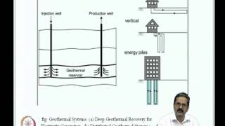 ⁣Mod-09 Lec-38 Sustainable development and energy geotechnology