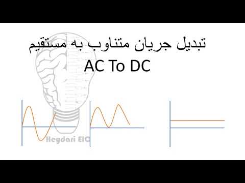 تصویری: جریان متناوب به عنوان یک مفهوم