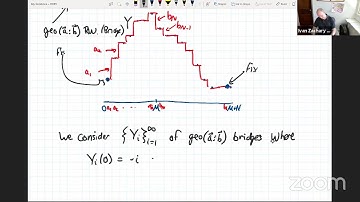 Ivan Corwin - Gibbsian line ensembles in integrable probability (1 of 3)