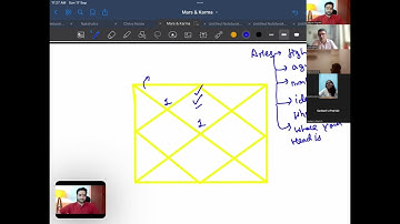 Aries blank chart prediction Techniques