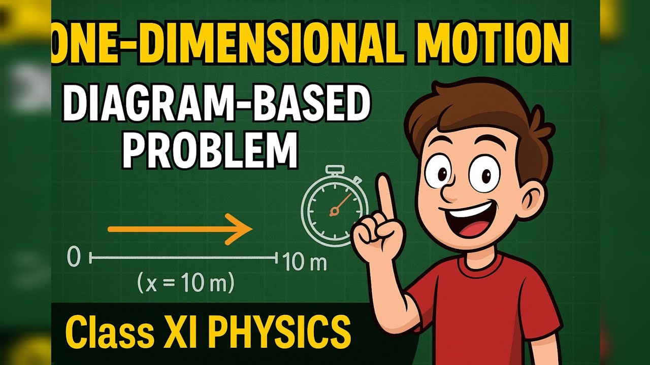 1D Motion Diagram-Based Problem Solved 💡 | Class 11 Physics Made Simple ...