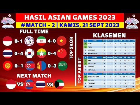Hasil Asian Games 2023 Hari ini - Iran vs Vietnam - Klasemen Asian Games 2023 Sepak Bola