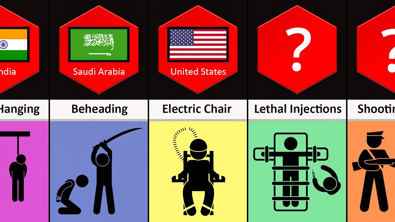 Most Extreme Punishments From Different Countries