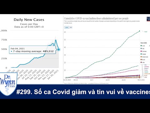 Video #299. Livestream Covid-19 chiều thứ Sáu Feb 5, 2021:... - youtube