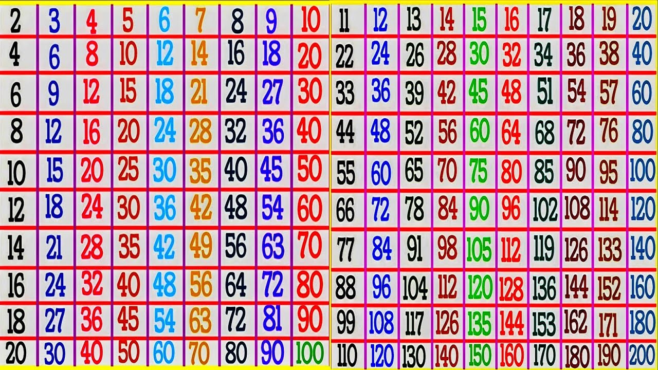 1 20 1 To 20 Table Two To Twenty Table 1 20 1 to 20 table two to twenty table