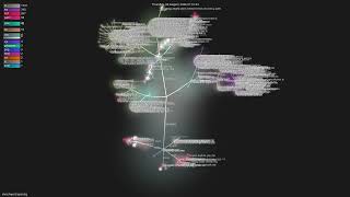 mvschwarz/openrig - Gource visualisation