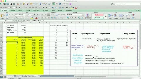 Depreciation-SLN & DB