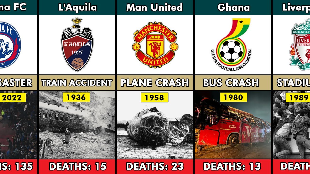 Футбольные команды потерпели трагедию. Самые душераздирающие происшествия в истории.