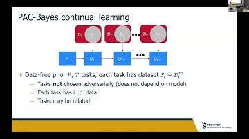 Data dependent and Oracle Bounds on Forgetting in Continual Learning - CoLLAs 2025