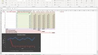 4 8 12 Simple Linear Regression Forecast Excel