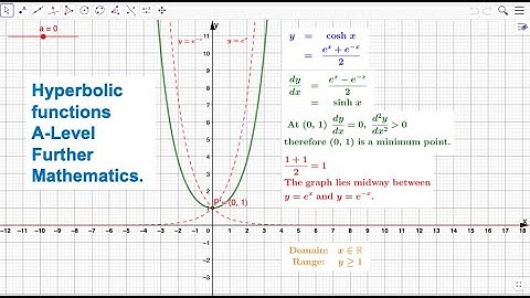 Proving a hyperbolic identity