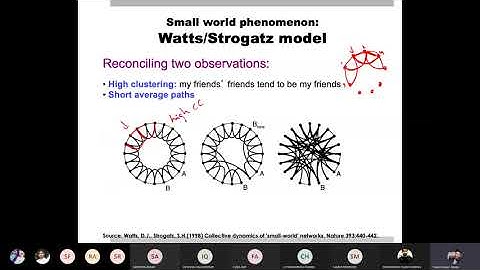 Social Network Models - 23 Watts and Strogatz Model for Small World Networks - 1