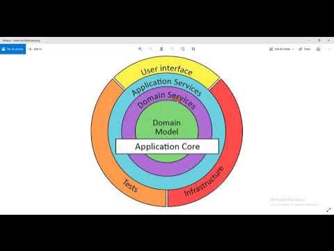 Onion Architecture in asp.net core api | Hindi - YouTube