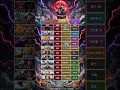 【ワンピース】ロックス海賊団 全メンバー一覧🔥 ゴッドバレー最強の海賊団の全貌がヤバすぎる！