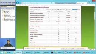 SQLTest License Net Worth