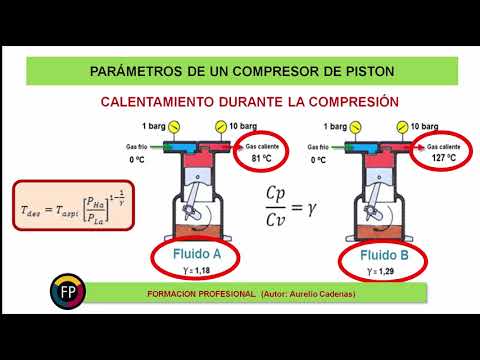 La importancia de la relación de compresión. Curso refrigeración (Clase 35)