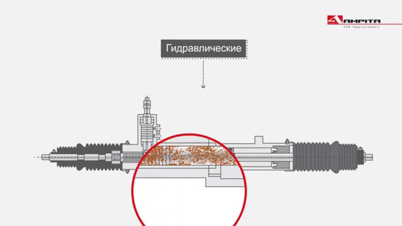 Рулевые рейки. Причины коррозии и течи. Ремонт.