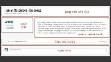 Brikit Theme Press - Introduction to Layouts
