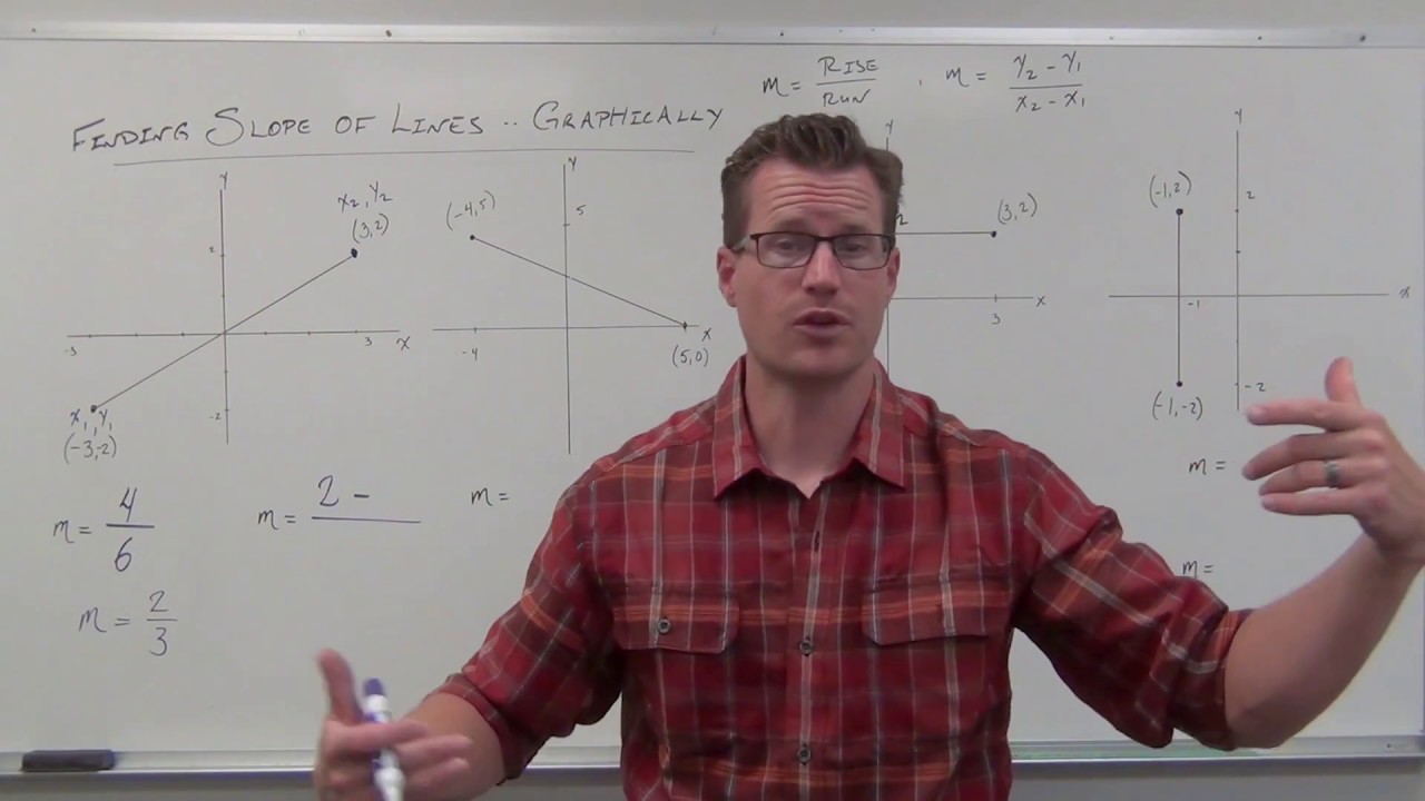 video phone beyonce mp3 Finding the Slope of a Line Graphically (TTP Video 37)