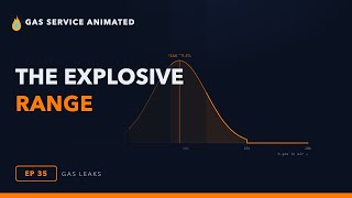 Gas Leaks 1: The Explosive Range — Why a Leak Is Life-Safety (LEL/UEL, Rise vs Pool, Odor Fade)
