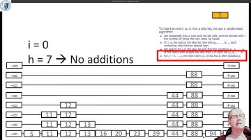 CPSC2232 Data Structures: Skip List Example