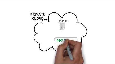 Protect Your NGINX Resources with Modern Access Security from Ping Identity