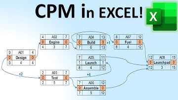 Draw & Solve CPM in 2025 🚀 Critical Path Method Tutorial for SpaceX Starlink Project Management 🛰️